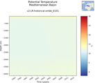 Time series of Mediterranean Basin Potential Temperature vs depth