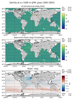 JFM Model Salinity compared with Argo observations