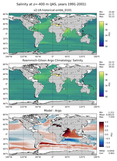 JAS Model Salinity compared with Argo observations