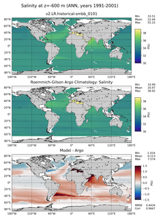 ANN Model Salinity compared with Argo observations