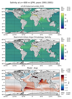 JFM Model Salinity compared with Argo observations