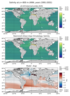 ANN Model Salinity compared with Argo observations