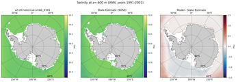 ANN Salinity