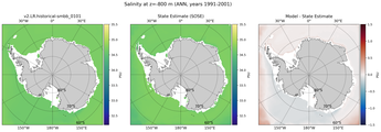 ANN Salinity