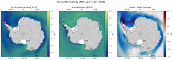ANN Salinity