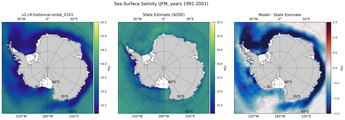 JFM Salinity