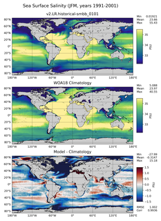 JFM Salinity