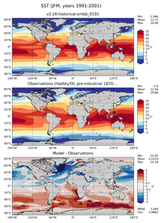 JFM Mean Sea Surface Temperature