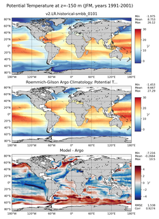 JFM Model potential temperature compared with Argo observations
