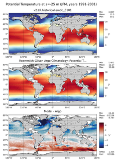 JFM Model potential temperature compared with Argo observations