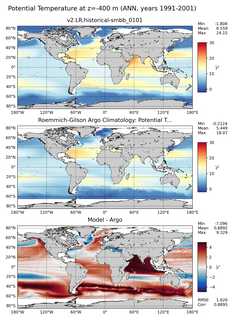 ANN Model potential temperature compared with Argo observations