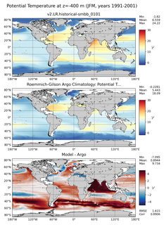 JFM Model potential temperature compared with Argo observations