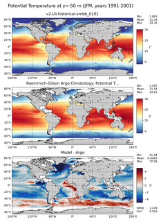JFM Model potential temperature compared with Argo observations