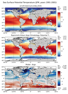 JFM Model potential temperature compared with Argo observations
