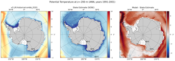 ANN Potential Temperature