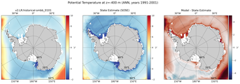 ANN Potential Temperature
