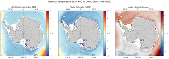 ANN Potential Temperature
