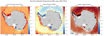 ANN Potential Temperature