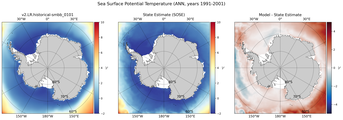 ANN Potential Temperature