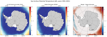 JAS Potential Temperature