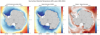 JFM Potential Temperature