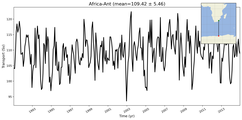 Transport through the Africa-Ant Transect