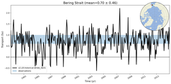 Transport through the Bering Strait Transect