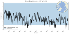 Transport through the Fram Strait Transect