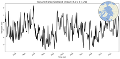 Transport through the Iceland-Faroe-Scotland Transect