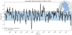 Transport through the Lancaster Sound Transect