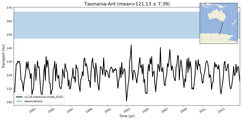 Transport through the Tasmania-Ant Transect