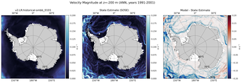 ANN Velocity Magnitude