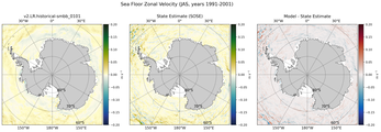 JAS Zonal Velocity