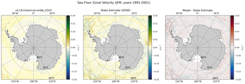 JFM Zonal Velocity