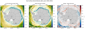 JAS Zonal Velocity