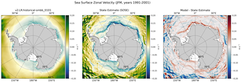 JFM Zonal Velocity
