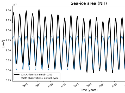 Time Series