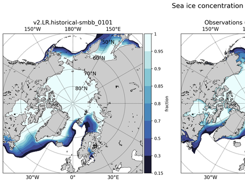 Sea Ice Analysis