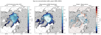 JAS Climatology Map of Northern-Hemisphere Sea-Ice Concentration. <br> Observations: SSM/I Bootstrap