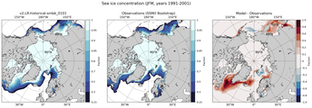 JFM Climatology Map of Northern-Hemisphere Sea-Ice Concentration. <br> Observations: SSM/I Bootstrap