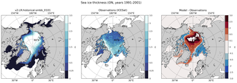 ON Climatology Map of Northern-Hemisphere Sea-Ice Thickness.