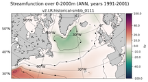 ANN Streamfunction over 0-2000m