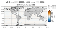 ANN Anomaly in Ocean Heat Content over 2000-10000m