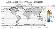 ANN Anomaly in Ocean Heat Content over 700-2000m