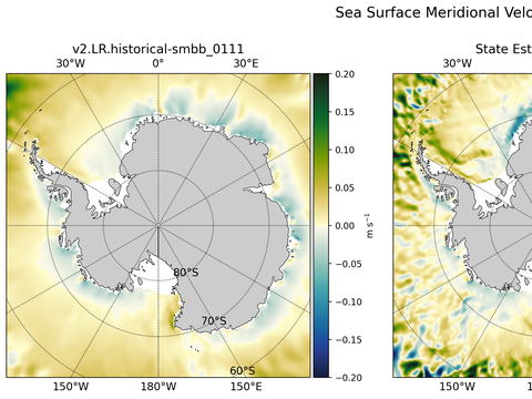 Antarctic Meridional Velocity