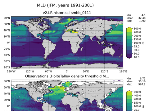 Ocean Analysis