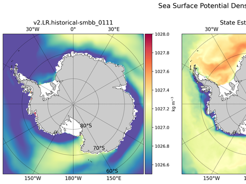 Antarctic Potential Density