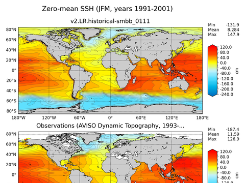Global Sea Surface Height