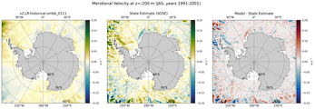 JAS Meridional Velocity