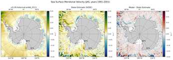 JAS Meridional Velocity